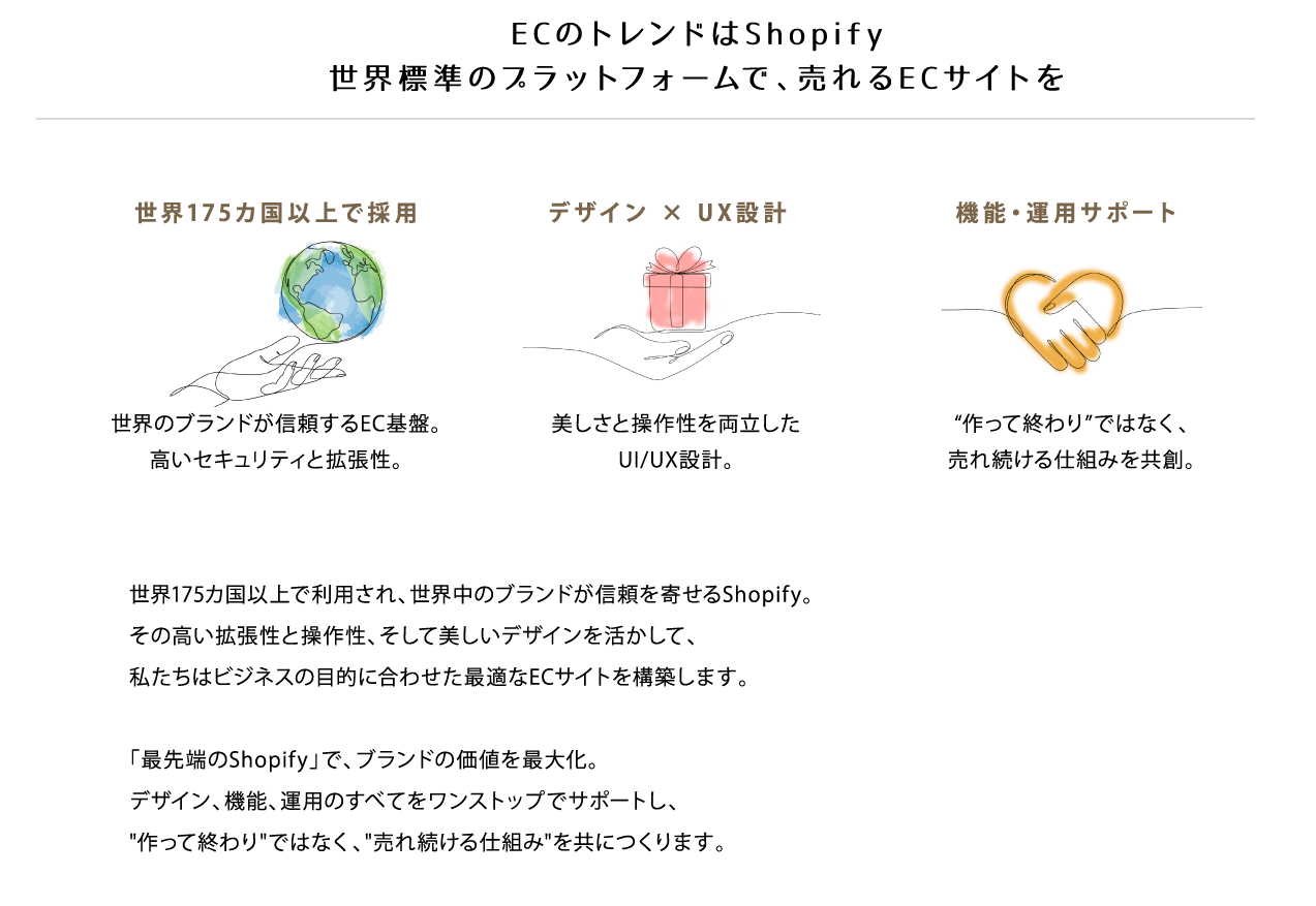 ECのトレンドはShopify
世界標準のプラットフォームで、売れるECサイトを
世界175カ国以上で利用され、世界中のブランドが信頼を寄せるShopify。
その高い拡張性と操作性、そして美しいデザインを活かして、
私たちはビジネスの目的に合わせた最適なECサイトを構築します。
世界175カ国以上で採用、デザイン × UX設計、機能・運用サポート
「最先端のShopify」で、ブランドの価値を最大化。デザイン、機能、運用のすべてをワンストップでサポートし、"作って終わり"ではなく、"売れ続ける仕組み"を共につくります。